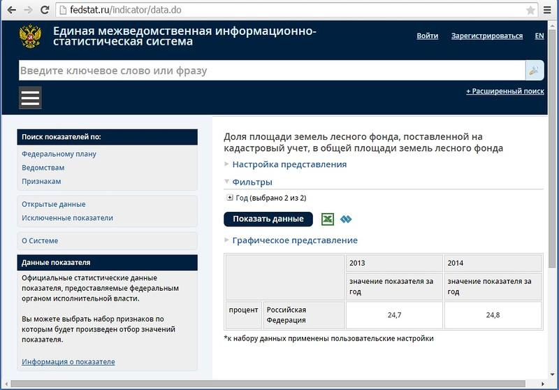 Кадастровый учет земель лесного фонда